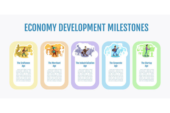 Economy Development Milestones Flat Review